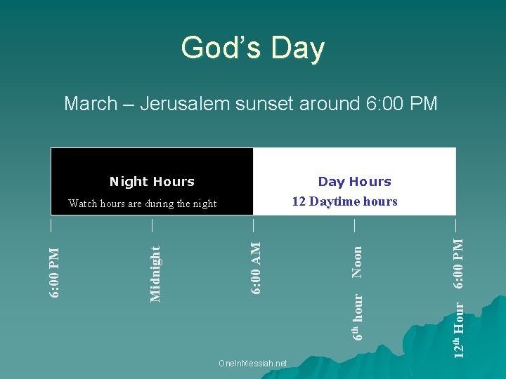 God’s Day March – Jerusalem sunset around 6: 00 PM Night Hours Day Hours