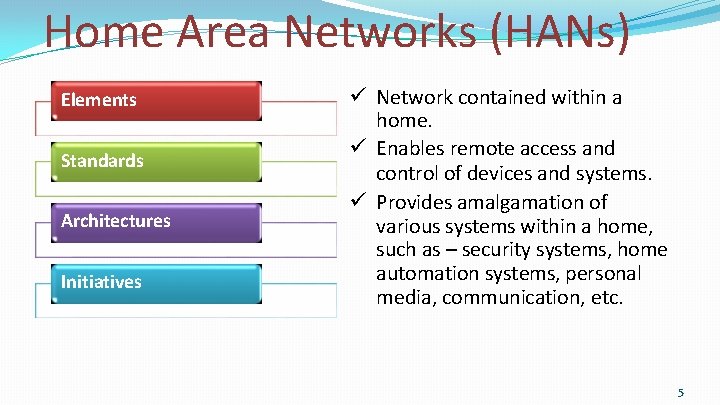 Home Area Networks (HANs) Elements Standards Architectures Initiatives Network contained within a home. Enables