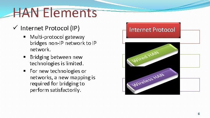 HAN Elements Internet Protocol (IP) Multi-protocol gateway bridges non-IP network to IP network. Bridging