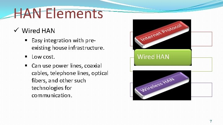 HAN Elements Wired HAN Easy integration with preexisting house infrastructure. Low cost. Can use