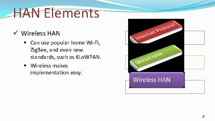 HAN Elements Wireless HAN Can use popular home Wi-Fi, Zig. Bee, and even new