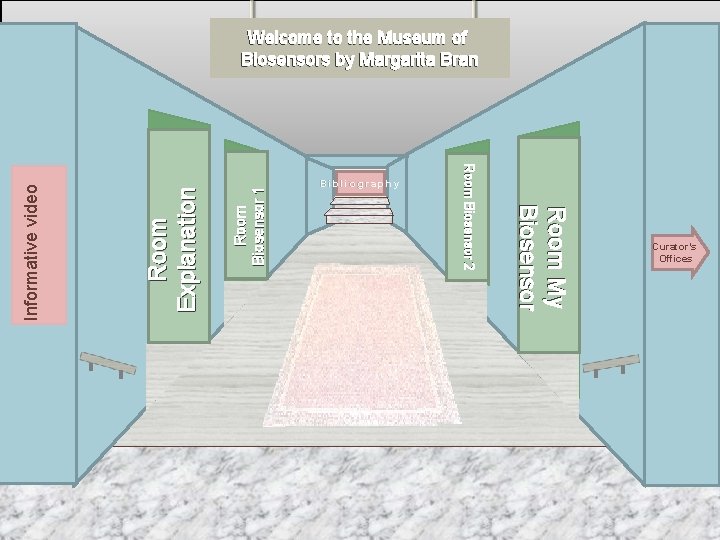 Room Biosensor 1 MUSEUM ENTRANCE Room My Biosensor Room Explanation Bibliography Room Biosensor 2