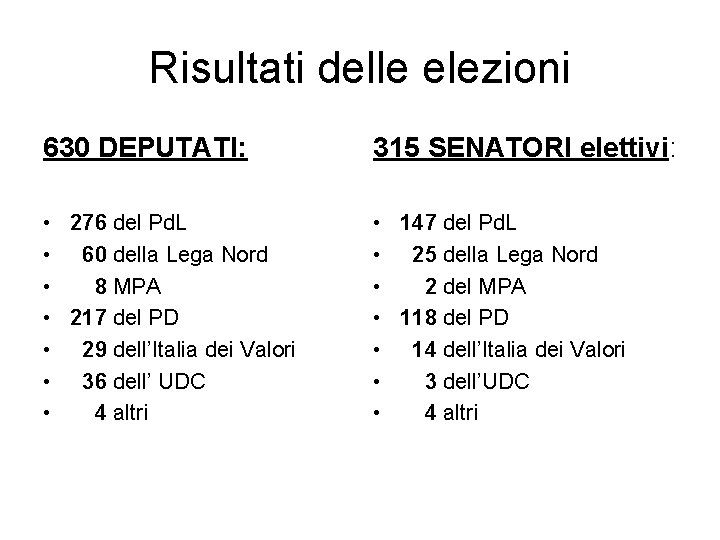 Risultati delle elezioni 630 DEPUTATI: 315 SENATORI elettivi: • 276 del Pd. L •