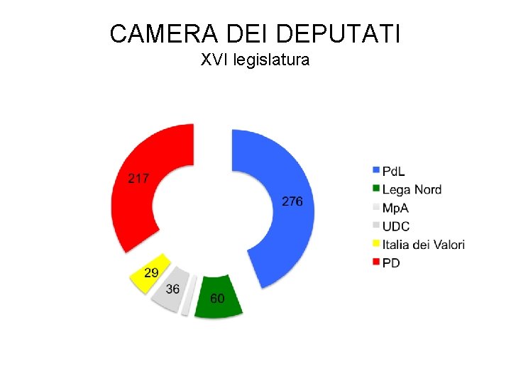 CAMERA DEI DEPUTATI XVI legislatura 