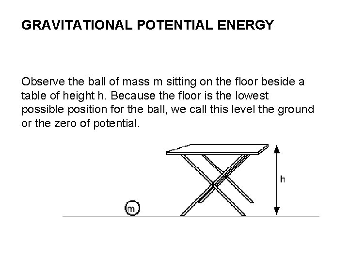 GRAVITATIONAL POTENTIAL ENERGY Observe the ball of mass m sitting on the floor beside GRAVITATIONAL POTENTIAL ENERGY Observe the ball of mass m sitting on the floor beside