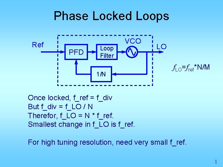 Phase Locked Loops Ref PFD Loop Filter VCO 1/N LO f. LO=fref*N/M Once locked,