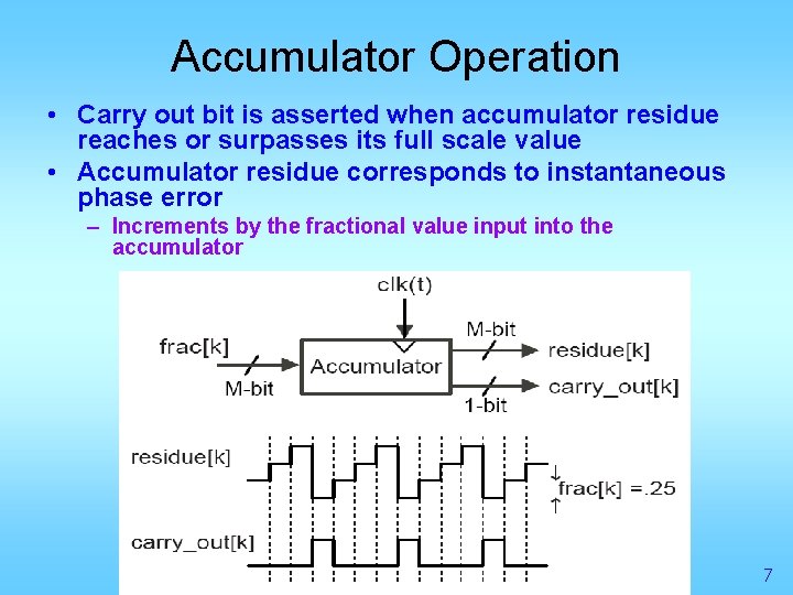Accumulator Operation • Carry out bit is asserted when accumulator residue reaches or surpasses