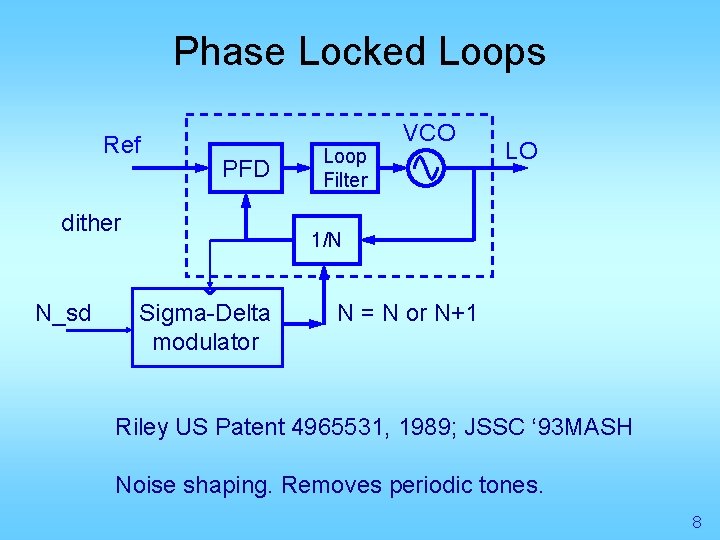 Phase Locked Loops Ref PFD dither N_sd Loop Filter VCO LO 1/N Sigma-Delta modulator