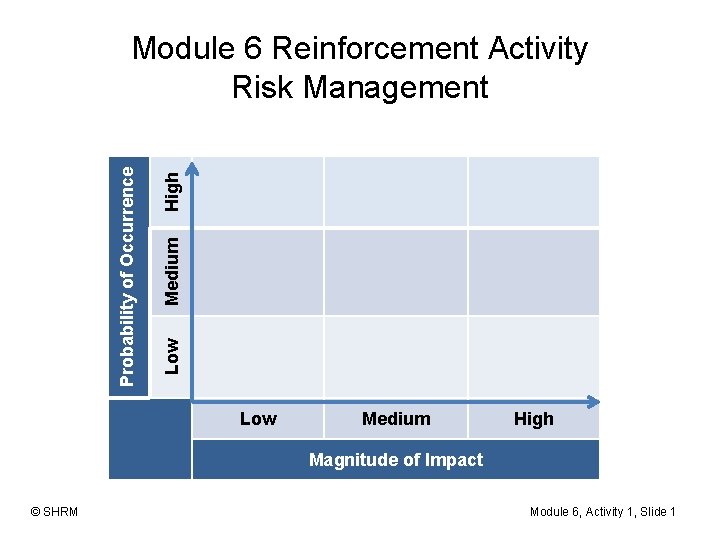 High Medium Low Probability of Occurrence Module 6 Reinforcement Activity Risk Management Low Medium