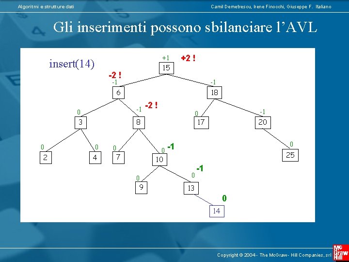 Algoritmi e strutture dati Camil Demetrescu, Irene Finocchi, Giuseppe F. Italiano Gli inserimenti possono