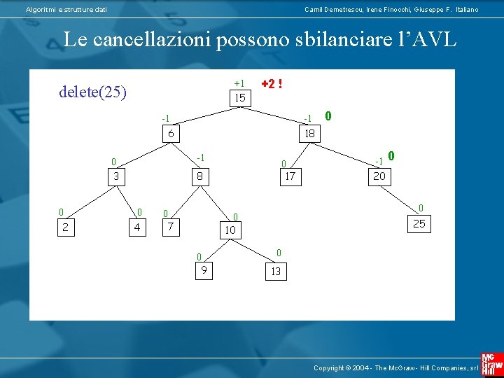 Algoritmi e strutture dati Camil Demetrescu, Irene Finocchi, Giuseppe F. Italiano Le cancellazioni possono