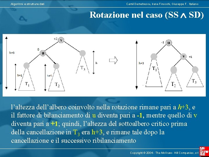 Algoritmi e strutture dati Camil Demetrescu, Irene Finocchi, Giuseppe F. Italiano Rotazione nel caso