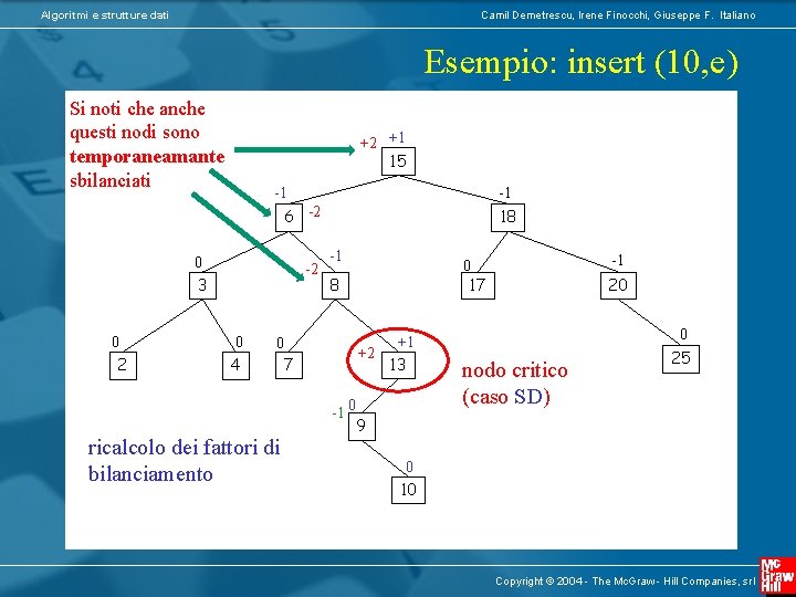 Algoritmi e strutture dati Camil Demetrescu, Irene Finocchi, Giuseppe F. Italiano Esempio: insert (10,