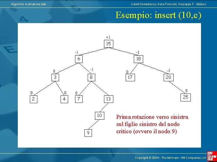 Algoritmi e strutture dati Camil Demetrescu, Irene Finocchi, Giuseppe F. Italiano Esempio: insert (10,