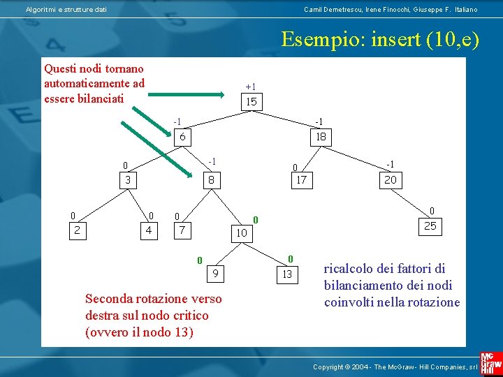 Algoritmi e strutture dati Camil Demetrescu, Irene Finocchi, Giuseppe F. Italiano Esempio: insert (10,