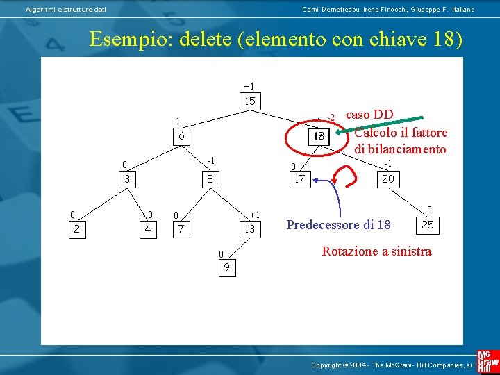 Algoritmi e strutture dati Camil Demetrescu, Irene Finocchi, Giuseppe F. Italiano Esempio: delete (elemento