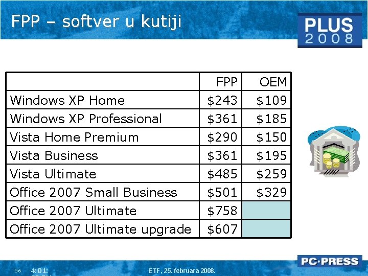 FPP – softver u kutiji Windows XP Home Windows XP Professional Vista Home Premium