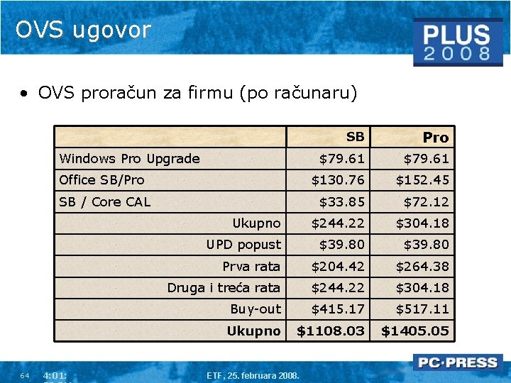 OVS ugovor • OVS proračun za firmu (po računaru) SB Pro $79. 61 $130.