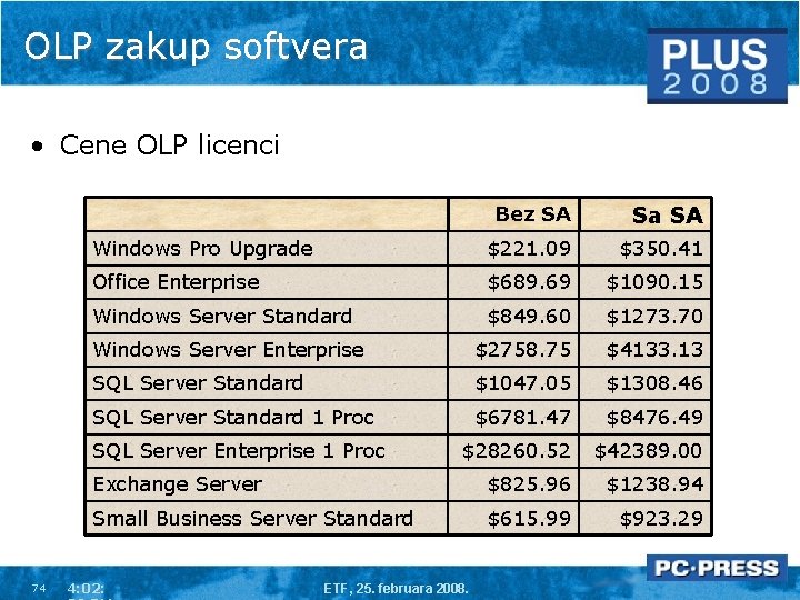 OLP zakup softvera • Cene OLP licenci Bez SA Sa SA Windows Pro Upgrade