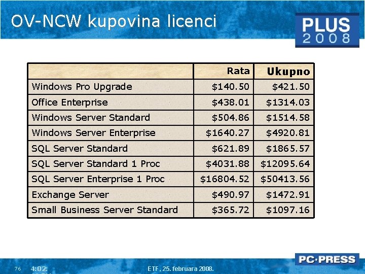 OV-NCW kupovina licenci Rata Ukupno Windows Pro Upgrade $140. 50 $421. 50 Office Enterprise