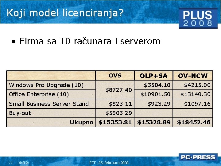 Koji model licenciranja? • Firma sa 10 računara i serverom OVS Windows Pro Upgrade