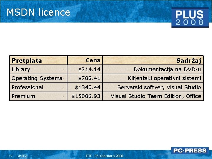 MSDN licence Pretplata Cena Sadržaj Library $214. 14 Dokumentacija na DVD-u Operating Systema $788.