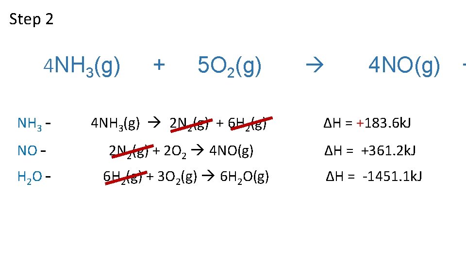 Step 2 4 NH 3(g) + 5 O 2(g) 4 NO(g) NH 3 –