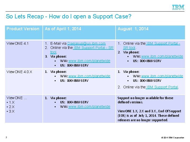 So Lets Recap - How do I open a Support Case? Product Version As