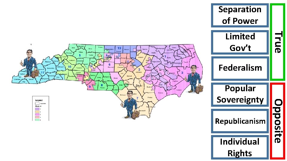 Separation of Power True Limited Gov’t Federalism Republicanism Individual Rights Opposite Popular Sovereignty 