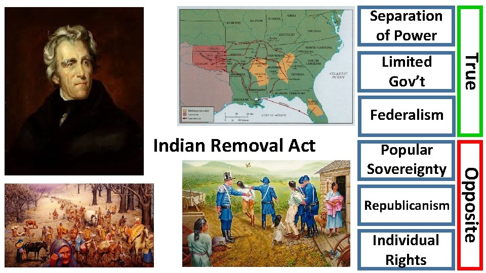 Separation of Power True Limited Gov’t Federalism Indian Removal Act Republicanism Individual Rights Opposite