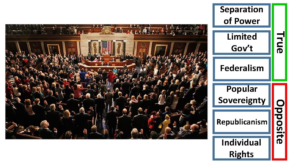 Separation of Power True Limited Gov’t Federalism Republicanism Individual Rights Opposite Popular Sovereignty 