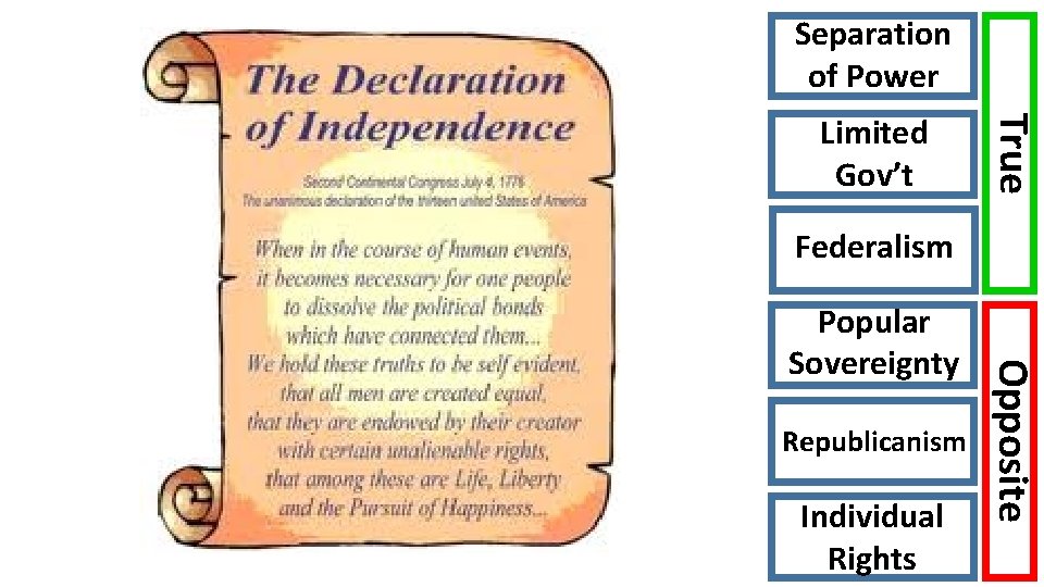 Separation of Power True Limited Gov’t Federalism Republicanism Individual Rights Opposite Popular Sovereignty 