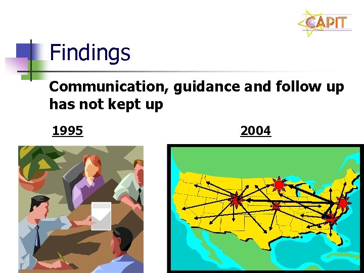 Findings Communication, guidance and follow up has not kept up 1995 2004 