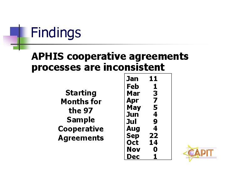 Findings APHIS cooperative agreements processes are inconsistent Starting Months for the 97 Sample Cooperative