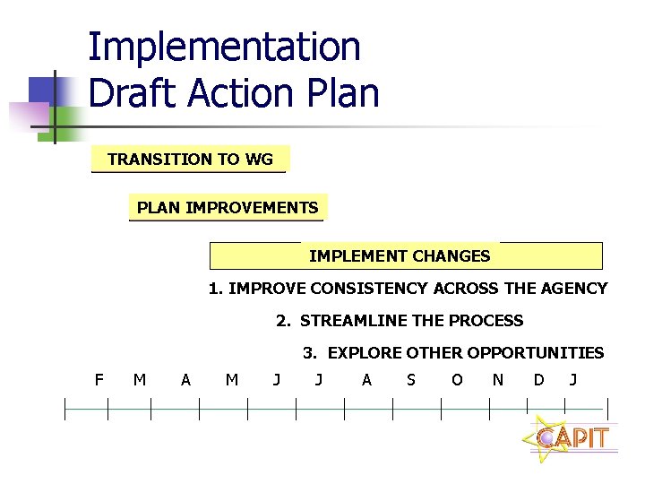 Implementation Draft Action Plan TRANSITION TO WG PLAN IMPROVEMENTS IMPLEMENT CHANGES 1. IMPROVE CONSISTENCY