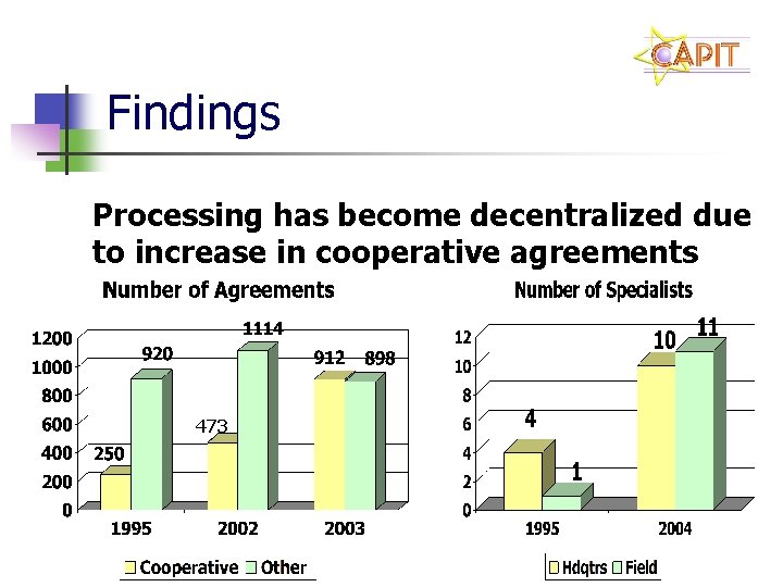 Findings Processing has become decentralized due to increase in cooperative agreements 473 
