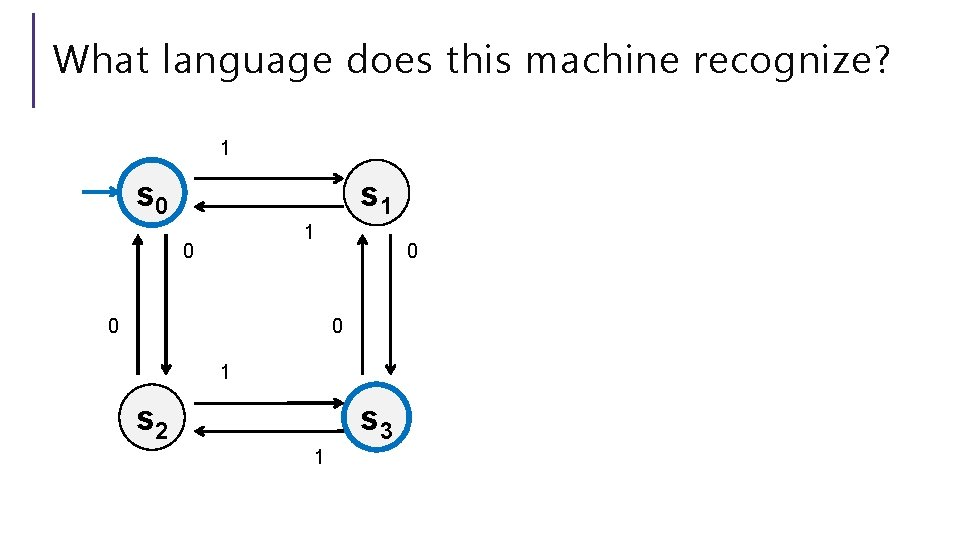 What language does this machine recognize? 1 s 0 s 1 1 0 0 What language does this machine recognize? 1 s 0 s 1 1 0 0