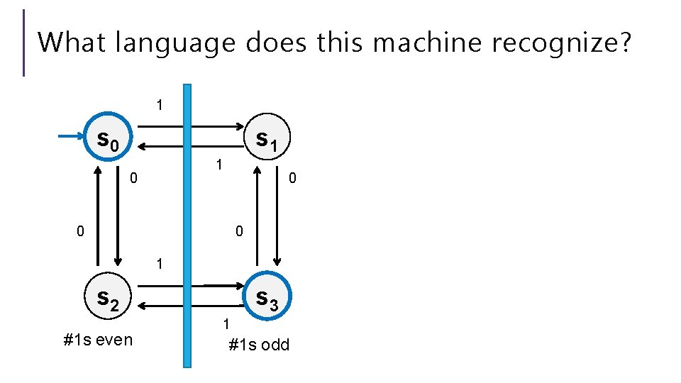 What language does this machine recognize? 1 s 0 s 1 1 0 0 What language does this machine recognize? 1 s 0 s 1 1 0 0