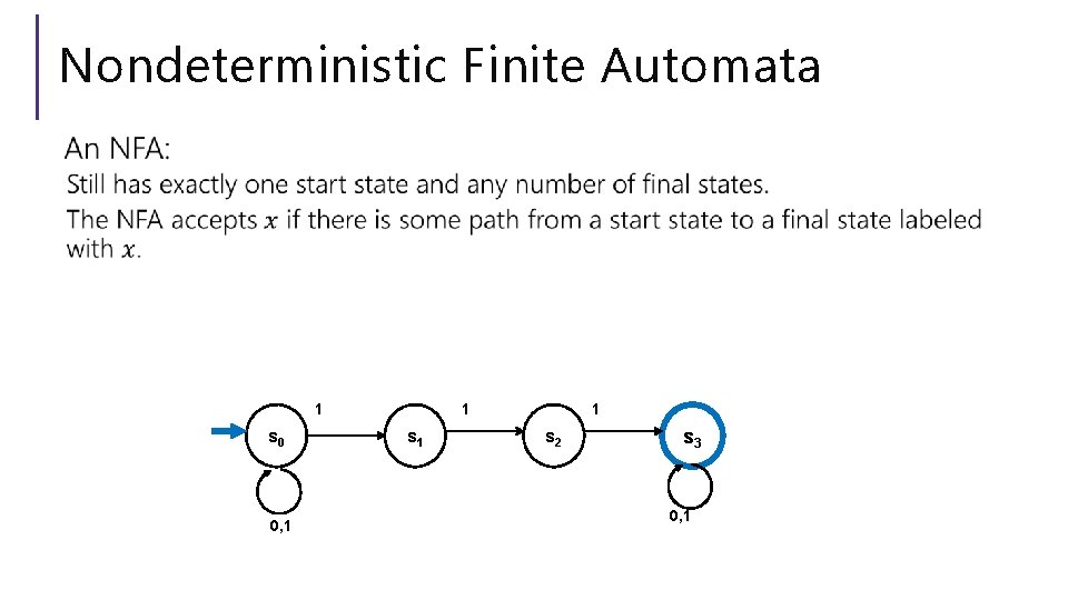 Nondeterministic Finite Automata 1 s 0 0, 1 1 s 2 s 3 0, Nondeterministic Finite Automata 1 s 0 0, 1 1 s 2 s 3 0,