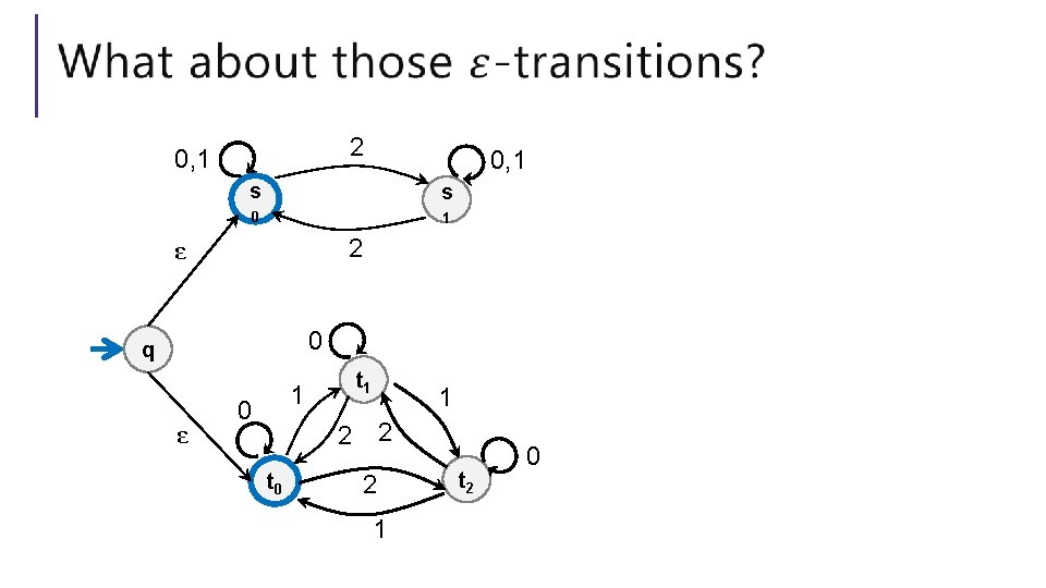 2 0, 1 s s 0 1 2 ε 0 q ε t 1 2 0, 1 s s 0 1 2 ε 0 q ε t 1