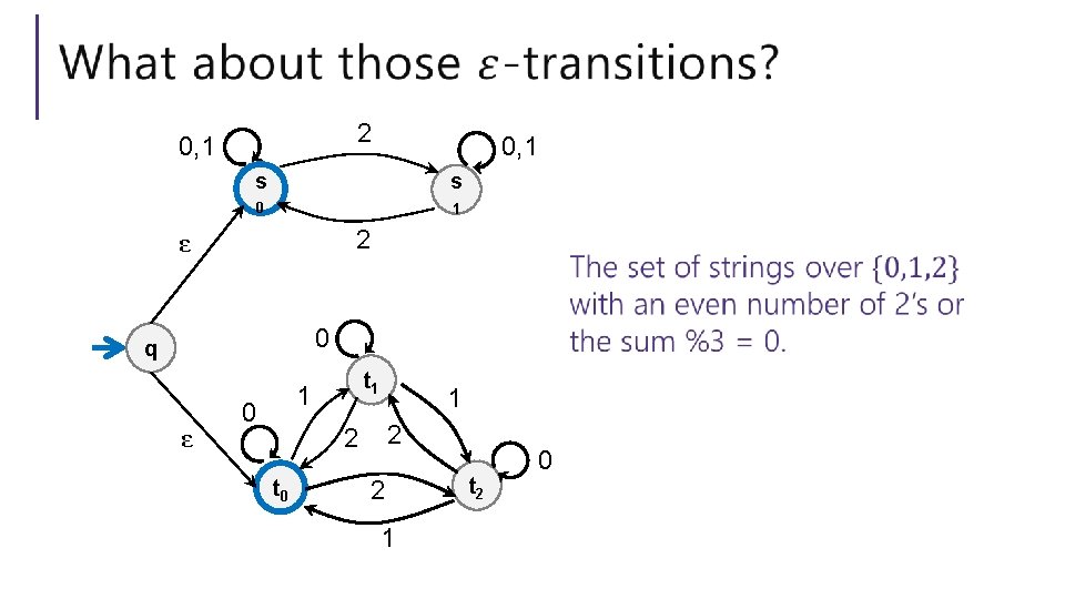 2 0, 1 s s 0 1 2 ε 0 q ε t 1 2 0, 1 s s 0 1 2 ε 0 q ε t 1