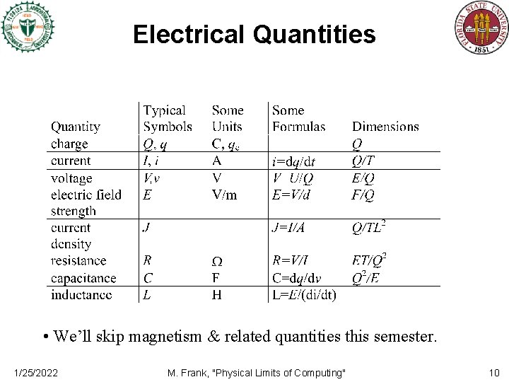 Electrical Quantities • We’ll skip magnetism & related quantities this semester. 1/25/2022 M. Frank,