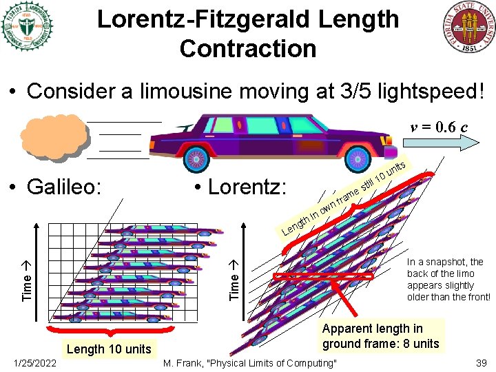 Lorentz-Fitzgerald Length Contraction • Consider a limousine moving at 3/5 lightspeed! v = 0.