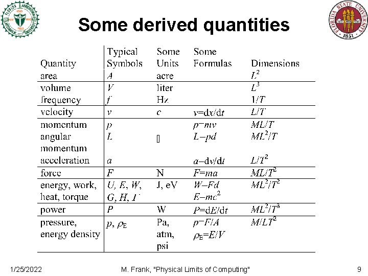 Some derived quantities 1/25/2022 M. Frank, "Physical Limits of Computing" 9 