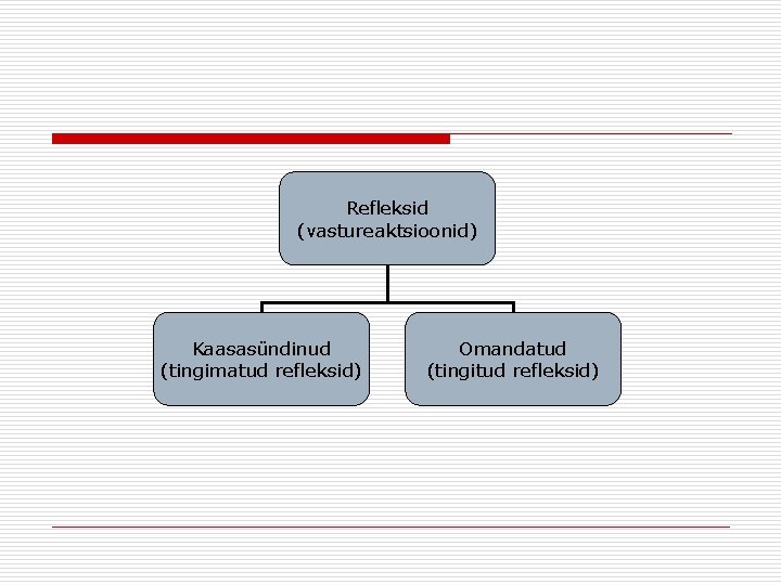 Refleksid (vastureaktsioonid) Kaasasündinud (tingimatud refleksid) Omandatud (tingitud refleksid) 