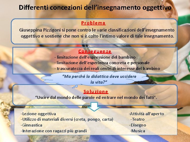 Differenti concezioni dell’insegnamento oggettivo Problema Giuseppina Pizzigoni si pone contro le varie classificazioni dell’insegnamento Differenti concezioni dell’insegnamento oggettivo Problema Giuseppina Pizzigoni si pone contro le varie classificazioni dell’insegnamento