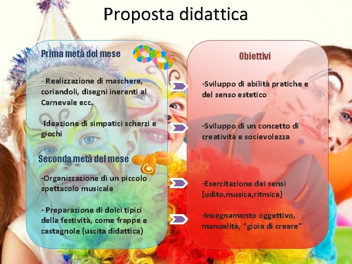 Proposta didattica Prima metà del mese Obiettivi - Realizzazione di maschere, coriandoli, disegni inerenti