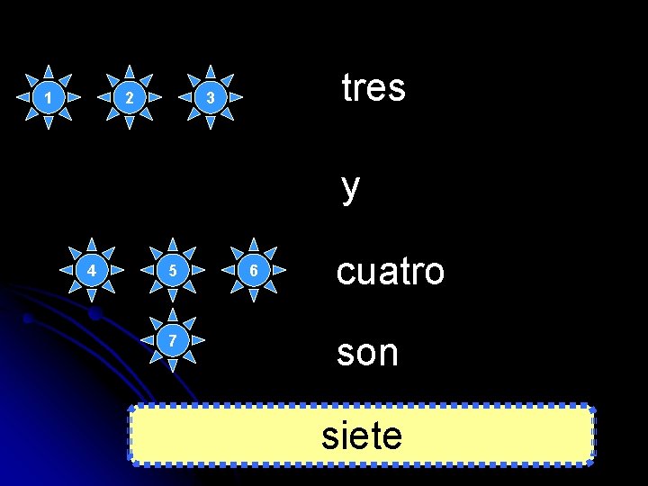 1 2 tres 3 y 4 5 7 6 cuatro son siete 