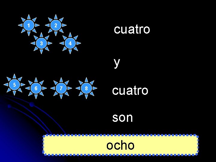 1 cuatro 2 3 4 y 5 6 7 8 cuatro son ocho 