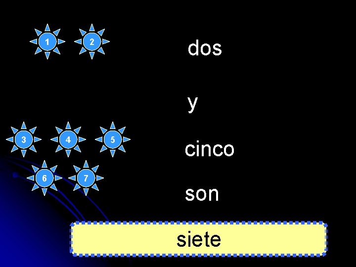 1 dos 2 y 3 4 6 5 7 cinco son siete 